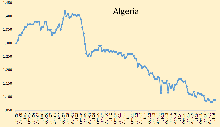 algeria