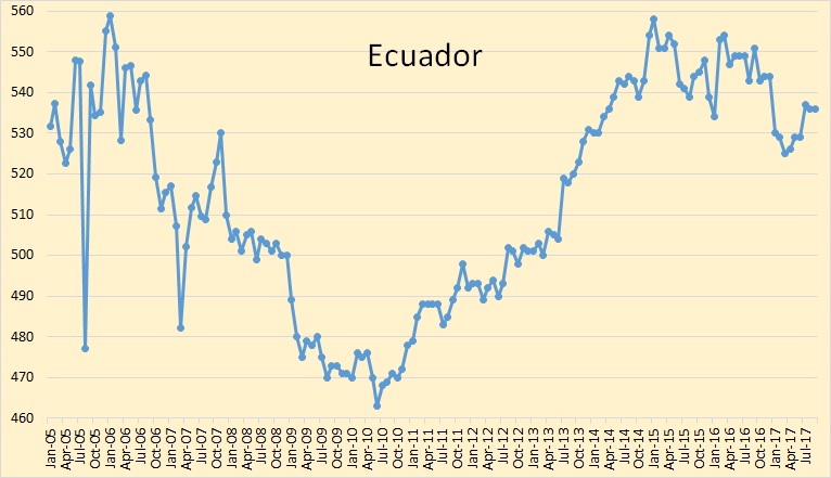 OPEC September Oil Production – Peak Oil Barrel