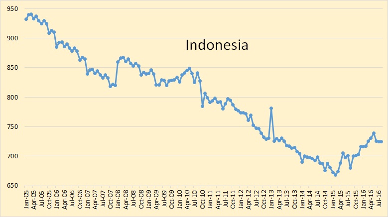 indonesia