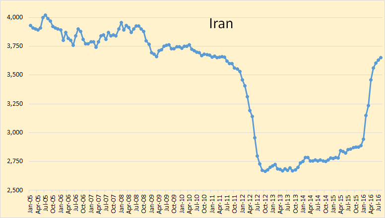 iran