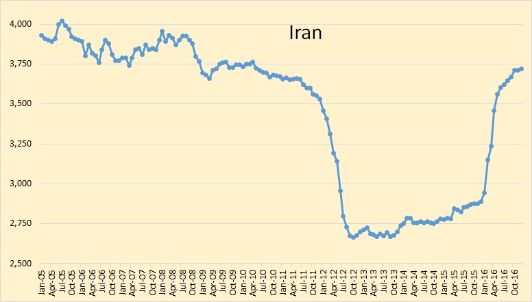 Iran