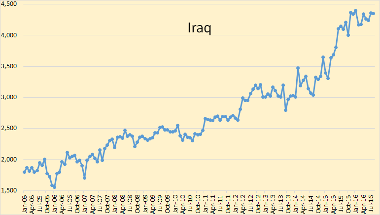 iraq