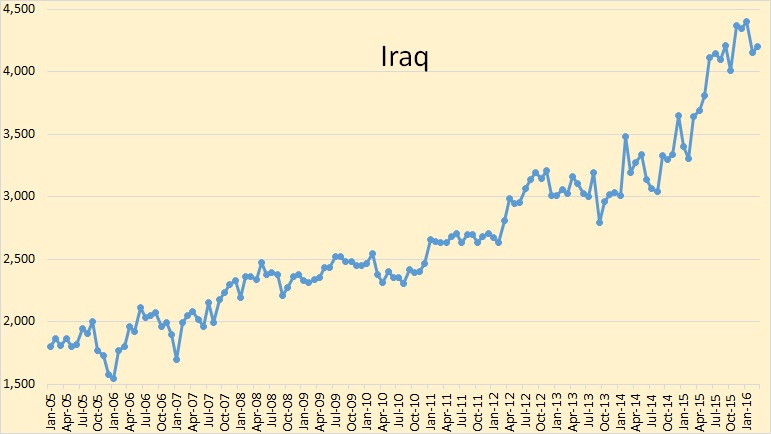 Iraq