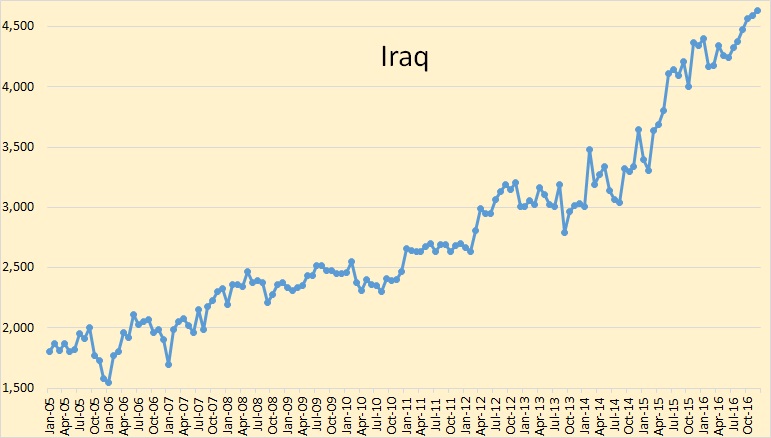 Iraq