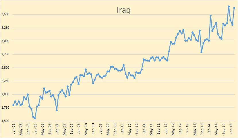 http://peakoilbarrel.com/wp-content/uploads/2013/08/Iraq1.jpg