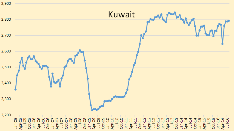 kuwait