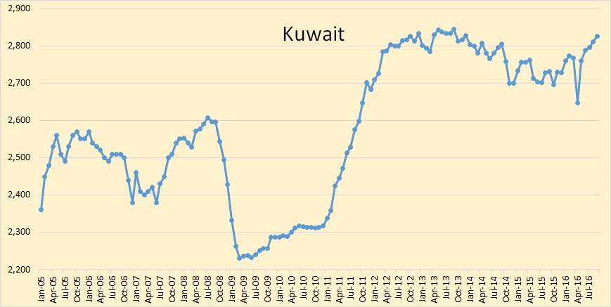 kuwait