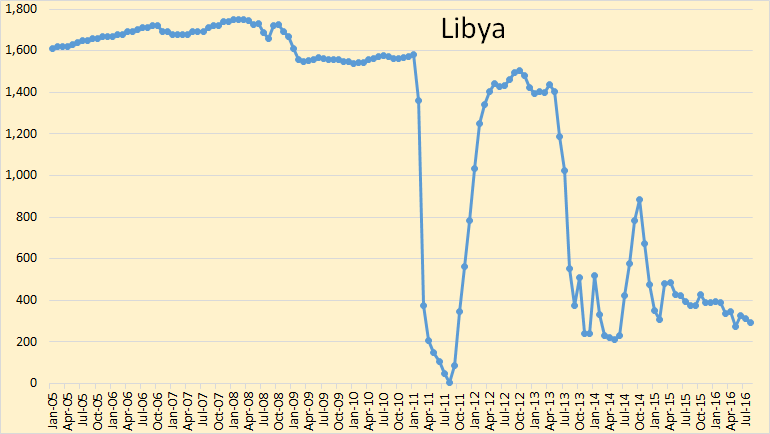 libya