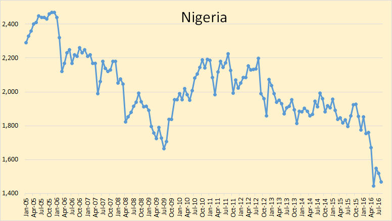 nigeria