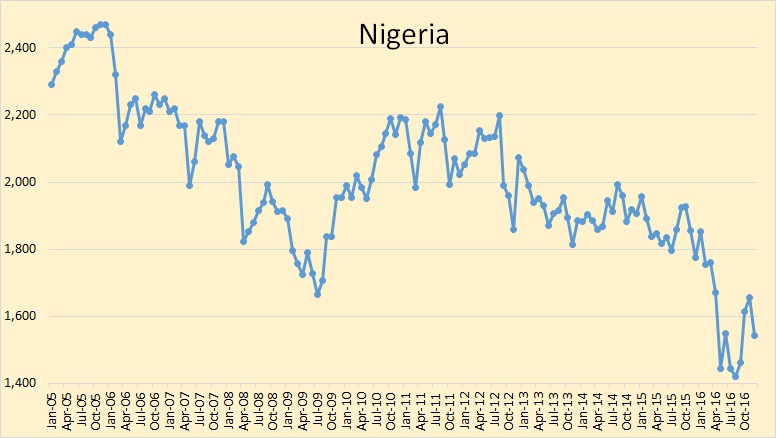 Nigeria