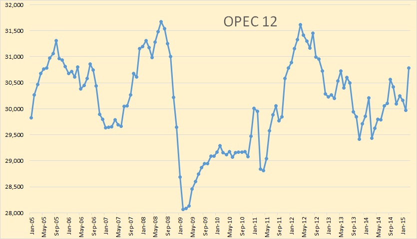 http://peakoilbarrel.com/wp-content/uploads/2013/08/OPEC-121.jpg