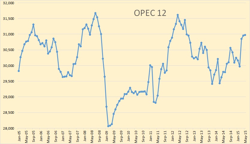 OPEC + Different EIA Data thumbnail