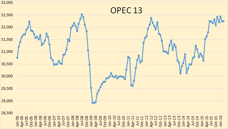 OPEC 13