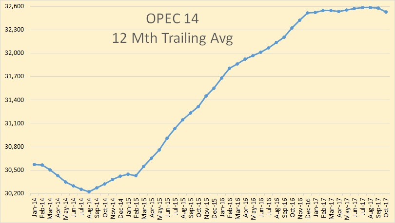 OPEC October Production Data thumbnail