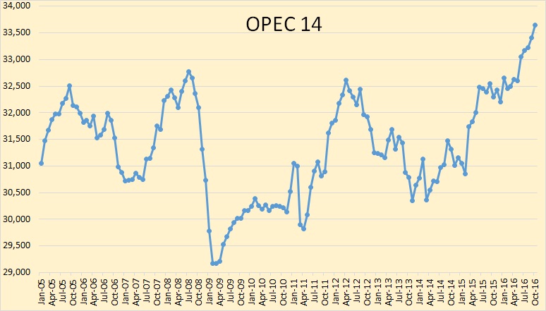 opec-14