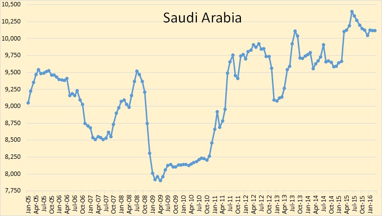 Saudi Arabia