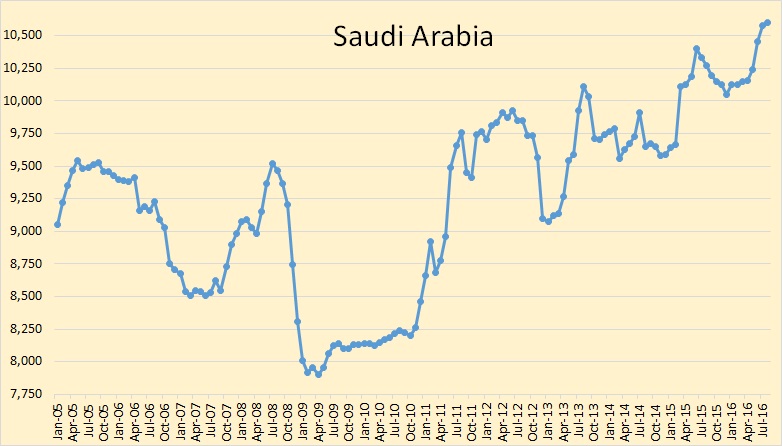 saudi-arabia