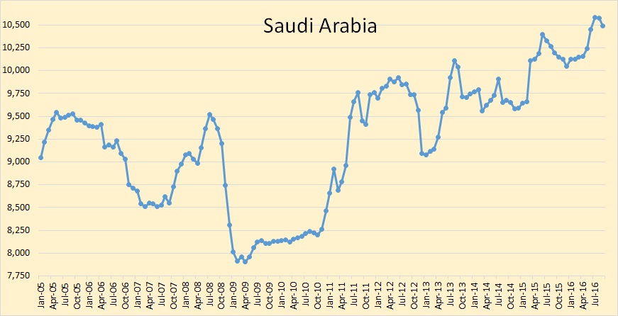 saudi-arabia