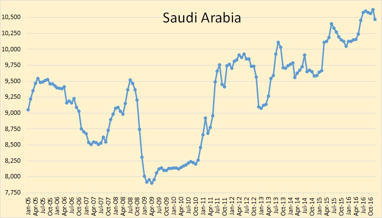 Saudi Arabia