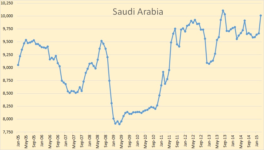 Saudi Arabia