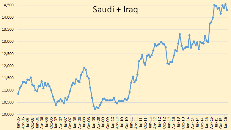Saudi + Iraq