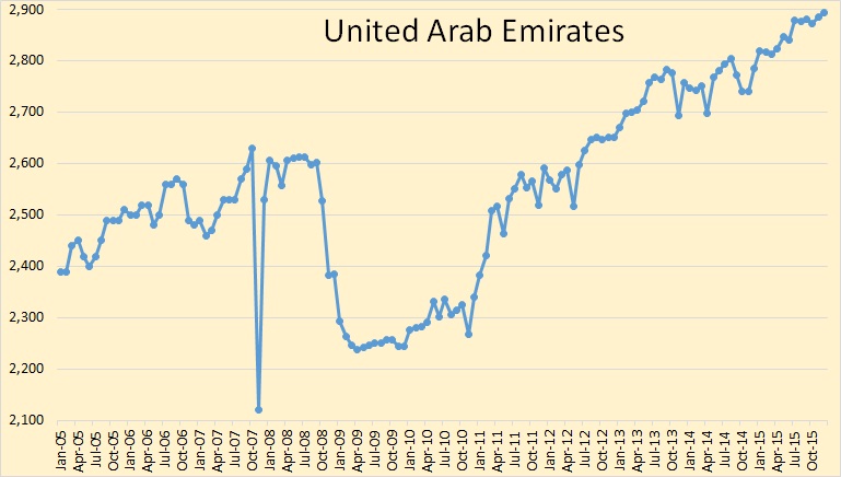 UAE