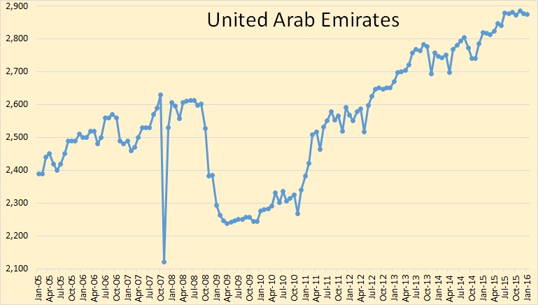 UAE