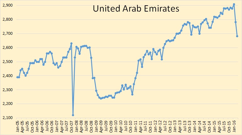 UAE