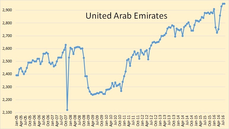 uae