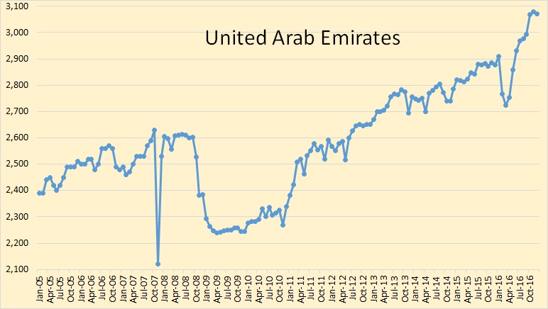 UAE