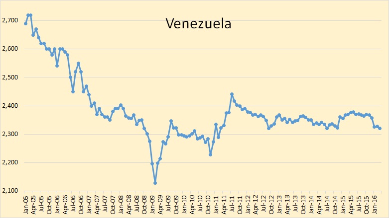 Venezuela