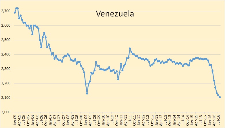 venezuela