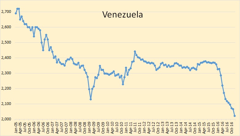 Venezuela