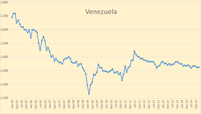 http://peakoilbarrel.com/wp-content/uploads/2013/08/Venezuela.jpg