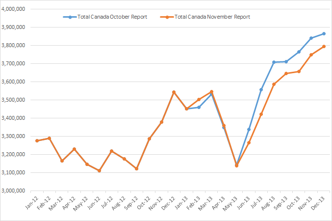 JODI, Canada and the IEA’s Position On Peak Oil thumbnail