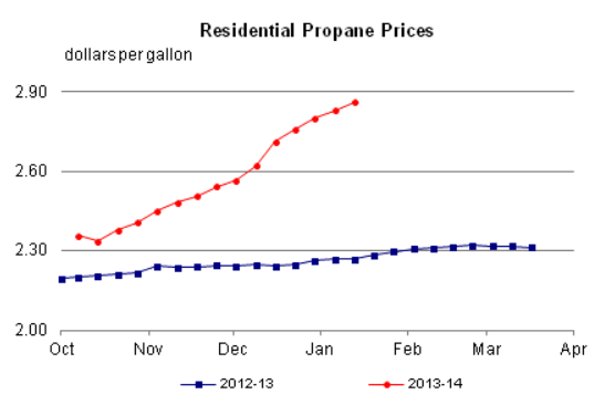 propane-maine-propane-prices
