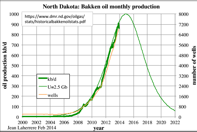 When Will Peak Oil Actually Arrive? Costs Way Too High and Rising thumbnail