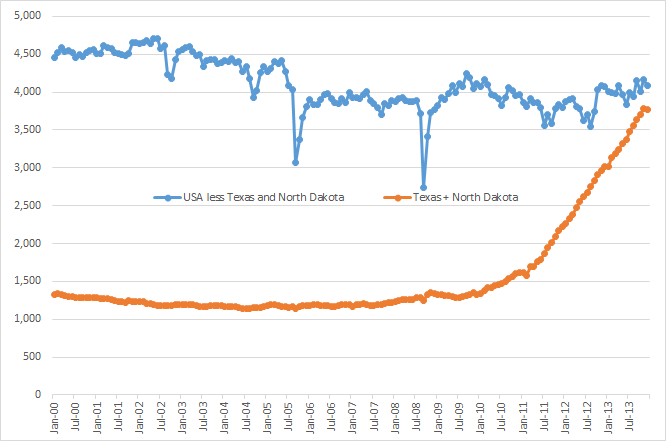 EIA’s Petroleum Supply Monthly by State, Texas Reporting Problems thumbnail