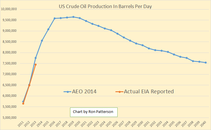 Peak Oil and The Blibbit Principle thumbnail