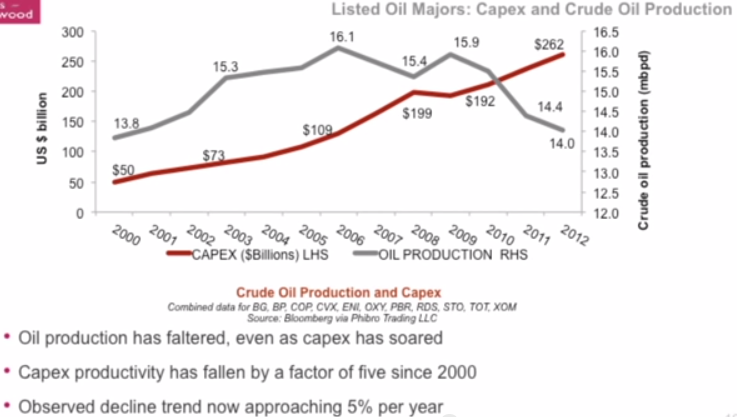 Oil Supply, Oil Price and the Economy thumbnail