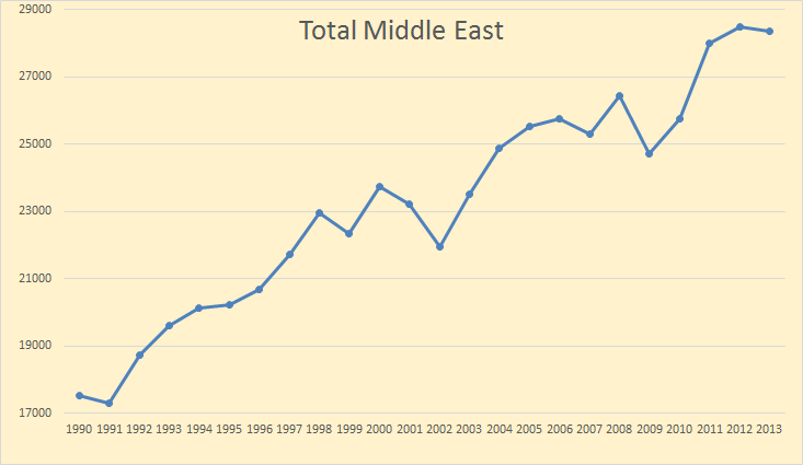 BP Statistical Review of World Energy 2014 thumbnail