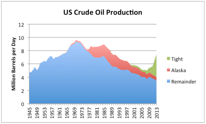 Anticipating the Peak of World Oil Production thumbnail