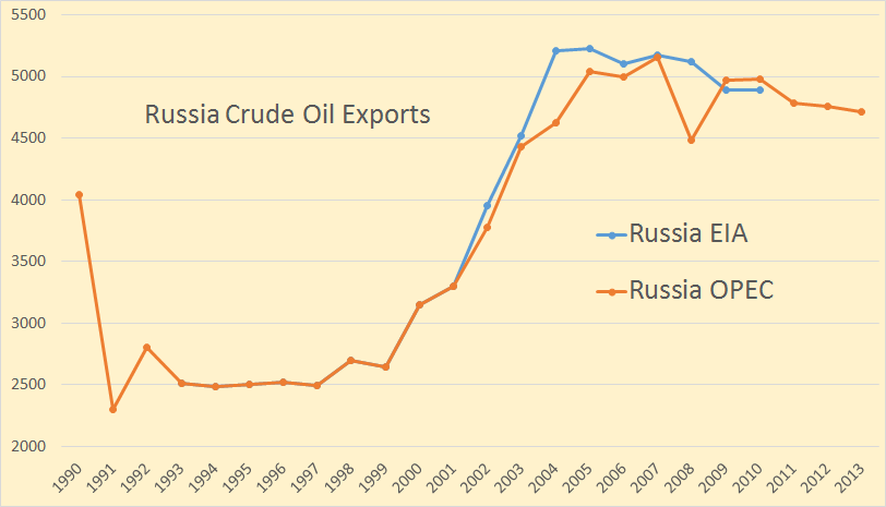 Oil Crisis: The Triumph and Turmoil of the 1993 Houston Oilers