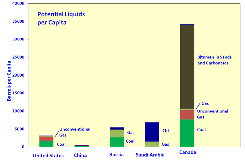 Who’s Got Liquids? plus Further to the Bakken thumbnail