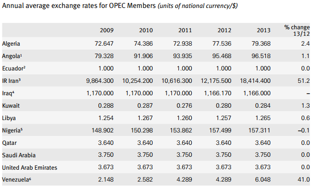 Uae exchange forex rates today