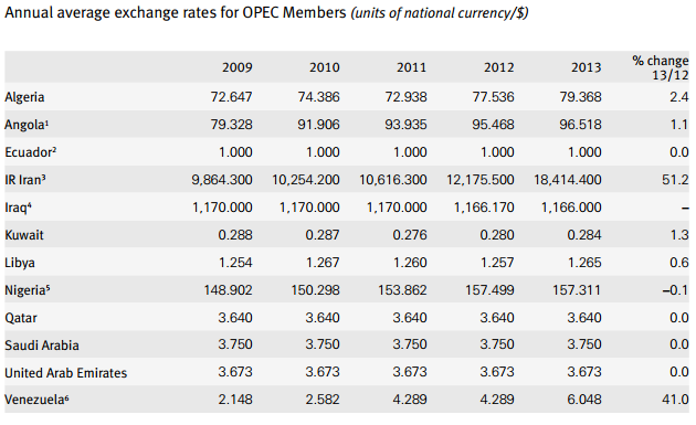 foreign exchange calculator asb