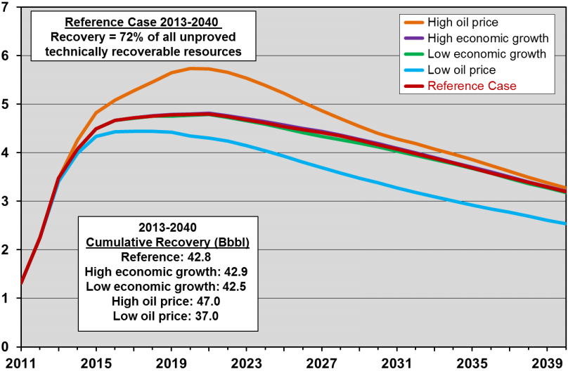 45 Carbon Dioxide, Greenhouse Gas & Climate Change Statistics 2023 -  TheRoundup