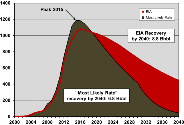 Post Carbon Institute’s LTO Reality Check thumbnail