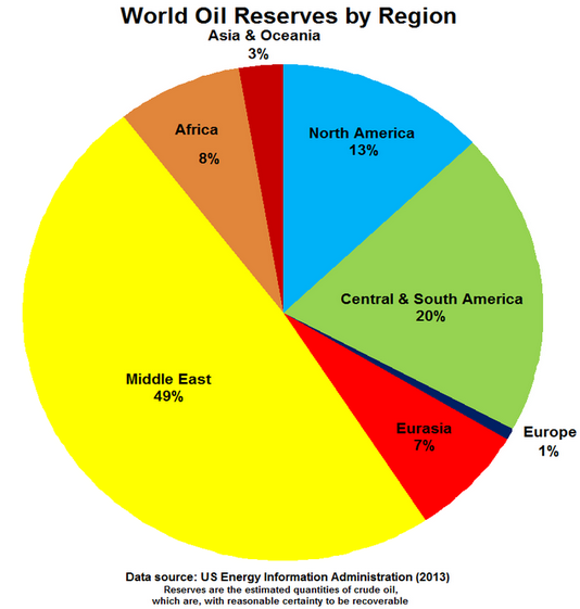 world-proved-oil-reserves-fact-or-fiction-peak-oil-barrel