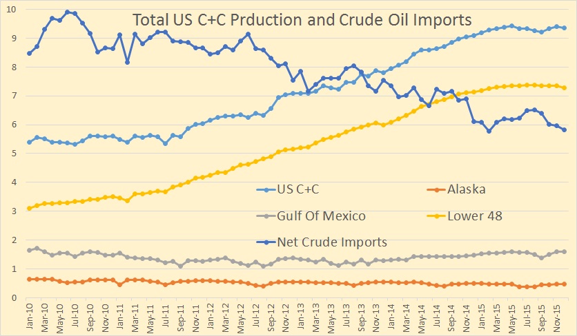 What Will 2015 do for Peak Oil? – Peak Oil Barrel